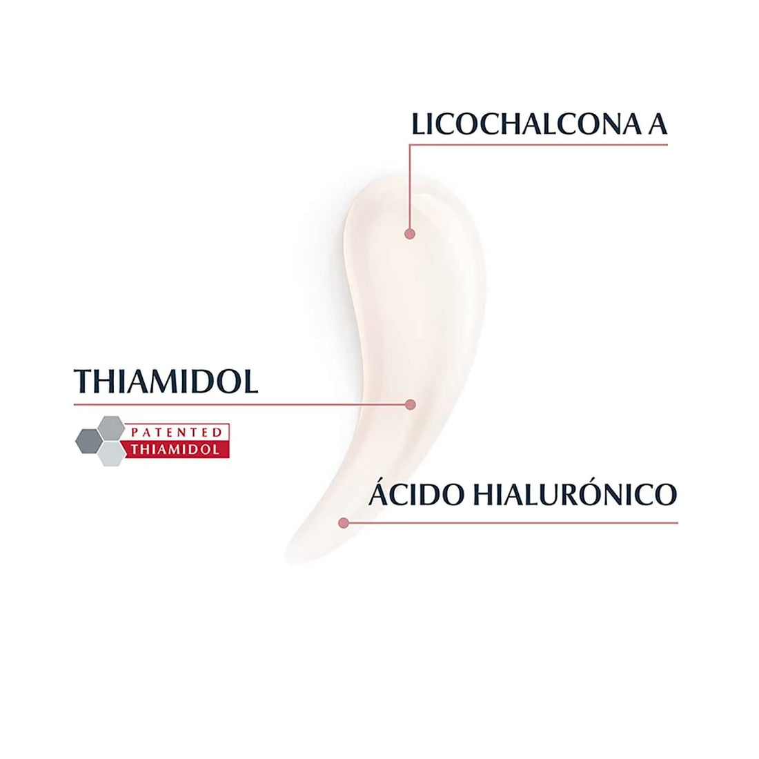 Eucerin Antipigmento Serum Corporal 75ml